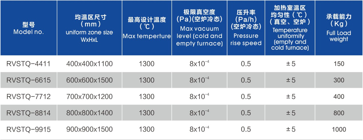 真空脱羟炉