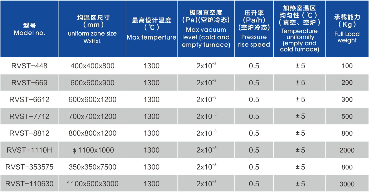 真空退火炉