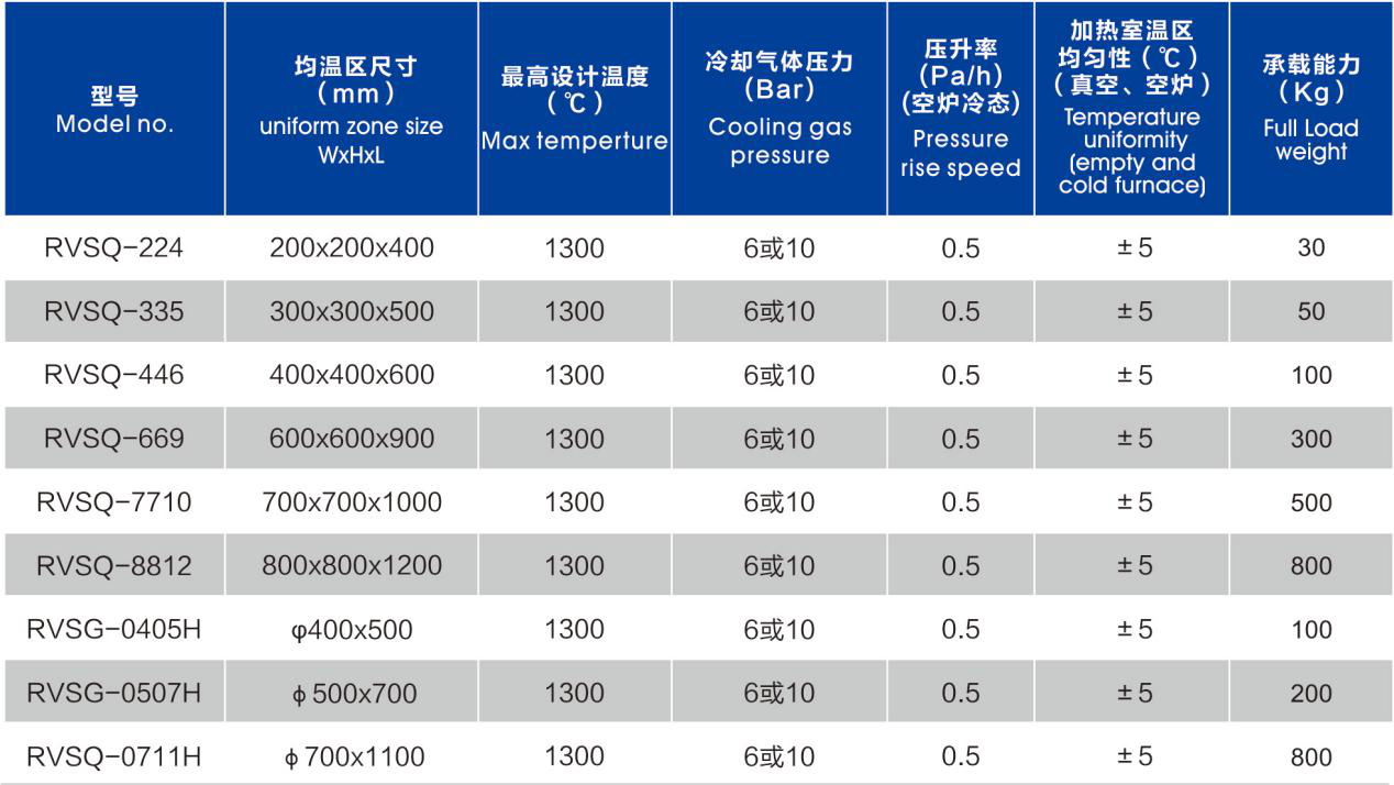 立式真空气淬炉