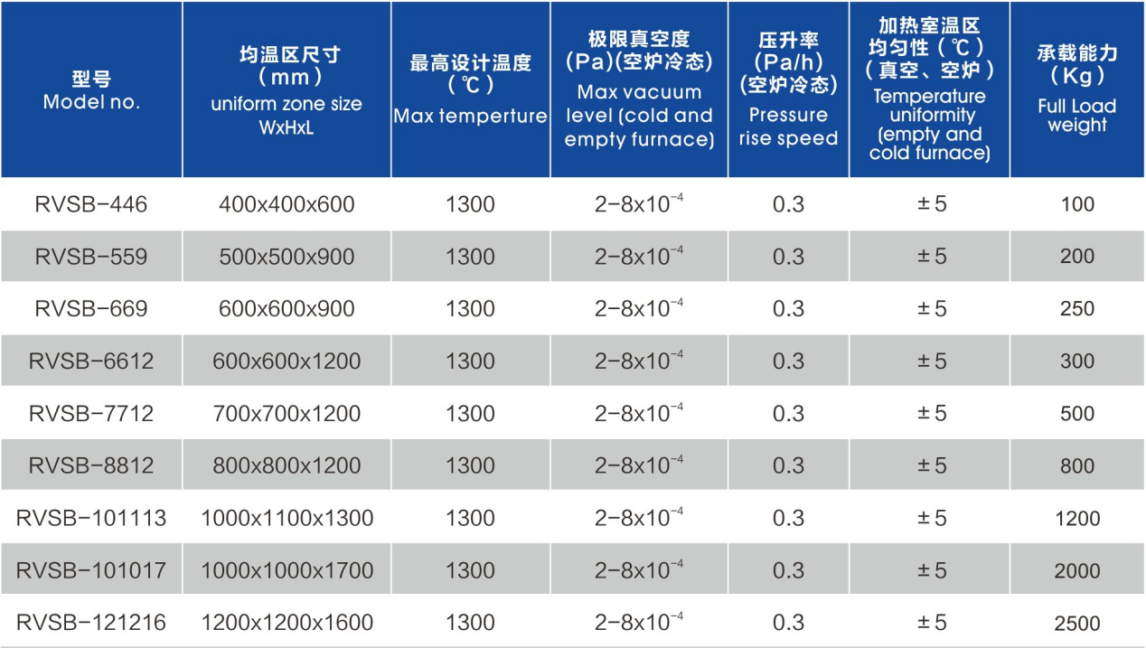 高温高真空钎焊炉