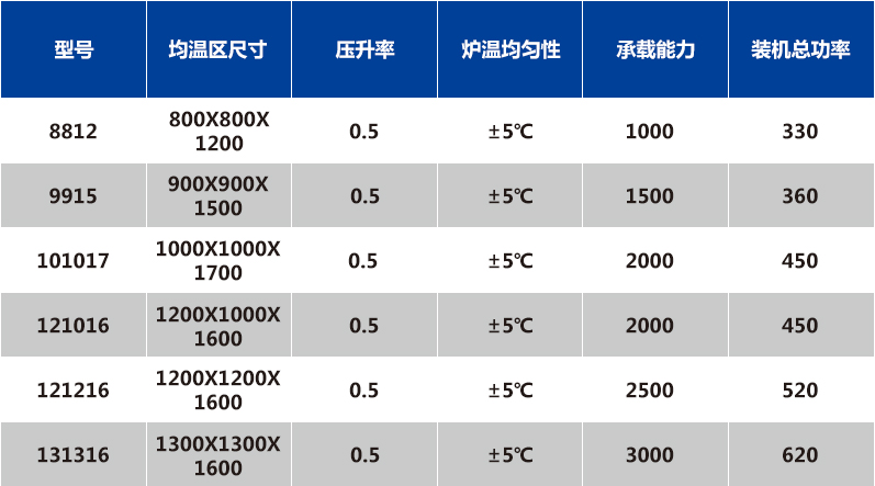 金属滤材烧结炉卧式